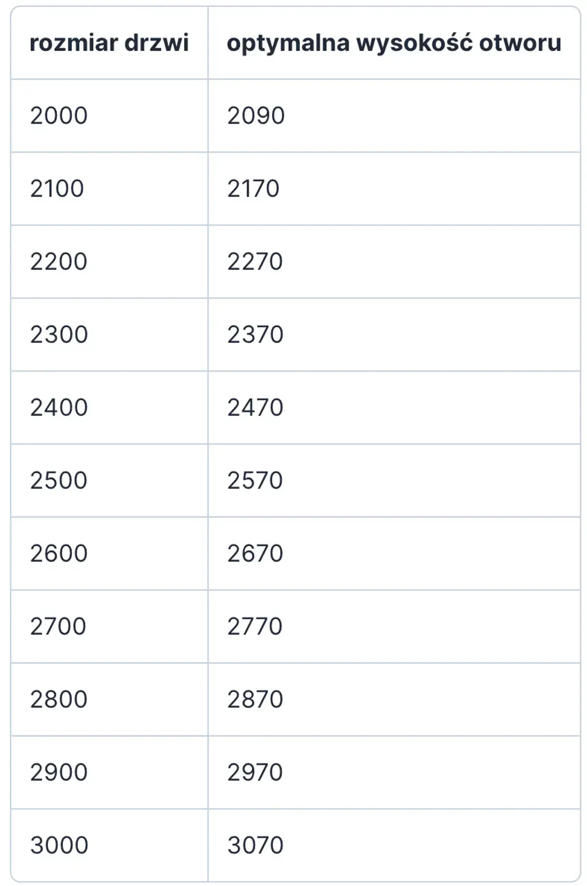 Wysokość otworu w ścianie na drzwi ukryte
